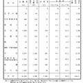 職業別合格者調