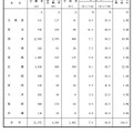 財務局別合格者調