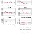 人口動態統計速報