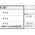 入学定員