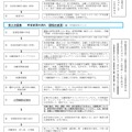 インターネット出願による志願者の志願または希望の変更の流れ