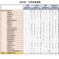 2024年国公立大学等の合格者比較（女子校4校）