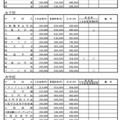 令和7年度  大阪私立中学校新入生徒 納付金等調