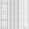 令和7年度  大阪私立中学校新入生徒 納付金等調