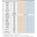 神奈川県公立高校 特色検査 自己表現検査実施校 2025年度（令和7年度）入学者選考基準