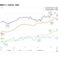 裸眼視力1.0未満の割合