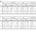 令和6年度国公私立大学入学者選抜実施状況：学校推薦型選抜と総合型選抜