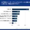 インターナショナルスクールに消極的な理由