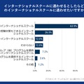 行かせるならどんなインター？