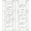 【高校受験2024】秋田県公立高校入試＜社会＞問題・正答