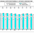 　卒業予定者総数・高等学校等進学希望者数・進学希望率・就職希望率の推移