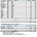 県内公立高等学校進学希望者の高等学校別希望状況