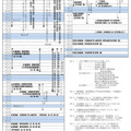 2025年度入学者選抜の日程