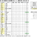 2025年度大阪府公立高校一般入学者選抜の学力検査で「C：発展的内容」を扱う学校一覧