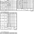 県内公立高等学校進学希望者の学校別・学科別動向調査結果