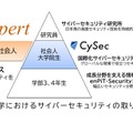 サイバーセキュリティの取組み