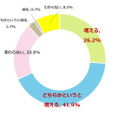 子供が英検を取得することで将来の可能性や選択肢が増えるかどうか