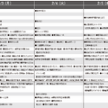 予想偏差値12月版（男子・2月3日以降）