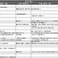 予想偏差値12月版（女子・2月2日）