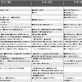 予想偏差値12月版（女子・2月3日以降）