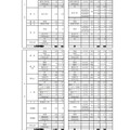 公立高等学校　学校別・学科別志望状況＜全日制＞