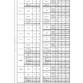 公立高等学校　学校別・学科別志望状況＜全日制＞