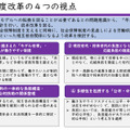 提言「現役世代の働く意欲を高め、将来の安心に備える年金制度の構築」