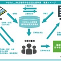 やまなし人材定着奨学金返還支援制度の事業イメージ