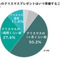 子供へのクリスマスプレゼントはいつ準備する？