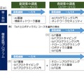 科目の選択方法（単一科目と履修証明プログラム区分）