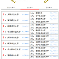 人気ランキング全国版（2024年11月30日）：公立大学