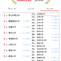 人気ランキング全国版（2024年11月30日）：私立大学