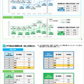 TIMSS2023の結果（概要）