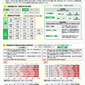 TIMSS2023の結果（概要）