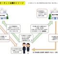 インターネット出願のイメージ