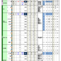 千葉県 主要私立中学 2025年入試状況速報（2024年12月4日更新版）