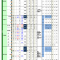 千葉県 主要私立中学 2025年入試状況速報（2024年12月4日更新版）