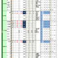 千葉県 主要私立中学 2025年入試状況速報（2024年12月4日更新版）