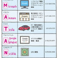 「カラー図解 社会人なら知っておきたいニュースに出るキーワードがすっきりわかる本」（KADOKAWA）より