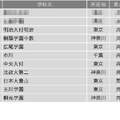 学習塾が勧める中高一貫校ランキング2024「校舎など施設、設備が充実している中高一貫校」