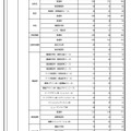 令和6年度第1回中学生進路希望調査