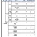 令和6年度第1回中学生進路希望調査