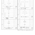 【高校受験2024】福島県公立高校入試＜社会＞問題・正答