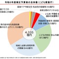 令和6年度補正予算案の全体像