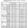 令和7年度（2025年度）公立高等学校推薦入学者選抜における面接以外に実施する項目の実施予定一覧