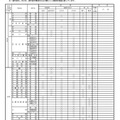 令和7年度（2025年度）公立高等学校一般入学者選抜における面接・実技の実施予定一覧