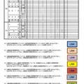 令和7年度（2025年度）公立高等学校一般入学者選抜における面接・実技の実施予定一覧