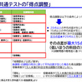 大学入学共通テストの「得点調整」