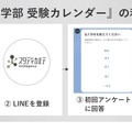 私立医学部 受験カレンダーの利用方法