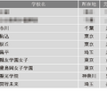 学習塾が勧める中高一貫校ランキング2024「生徒や保護者の満足度が高い中高一貫校」